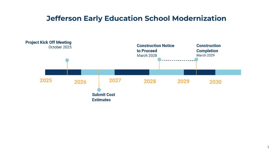 Jefferson EES Project Schedule