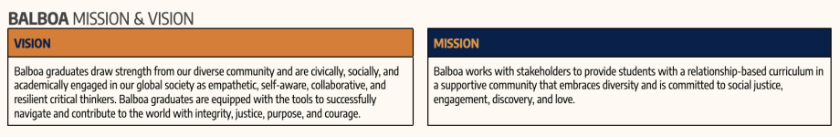 Balboa vision and mission banner