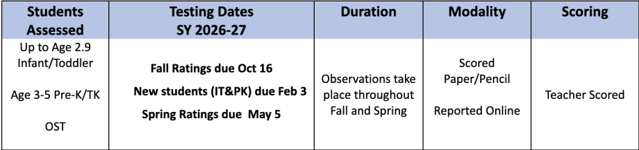 DRDP Assessment Timeline