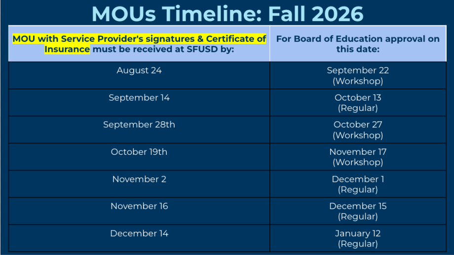 MOU Timeline: Fall 2026