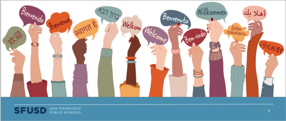 Welcome- multiple languages 