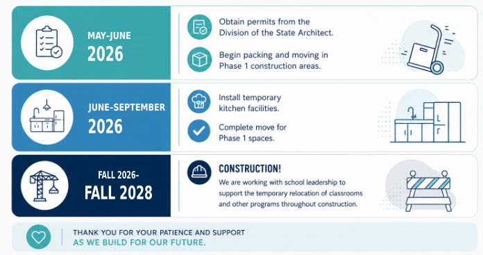 Burton HS Construction Schedule 2026-28
