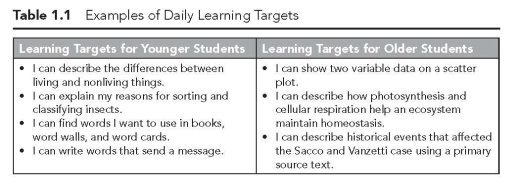 listed example of learning targets for younger and older students