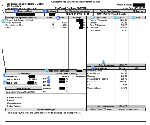 Redacted Certificated Administrator Check Sample
