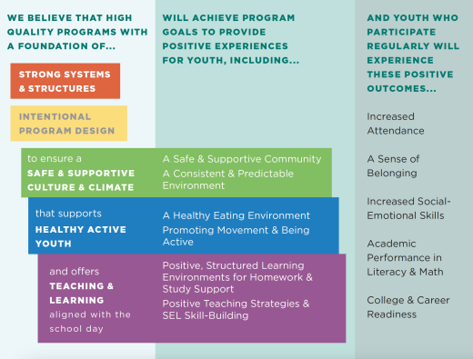 ExCEL's theory of action