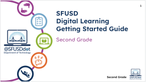 Image of the SFUSD Digital Learning Getting Started Guide