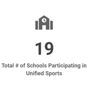 PE- Total number of schools participating in Unified sports events for Fall 2023 