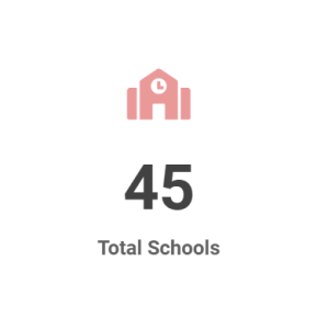 Total number of schools involved in SONC events 