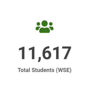 PE- tFall 2023 Total number of Students involved in whole school engagement 