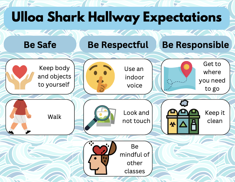 Behavior Expectations for the Hallways