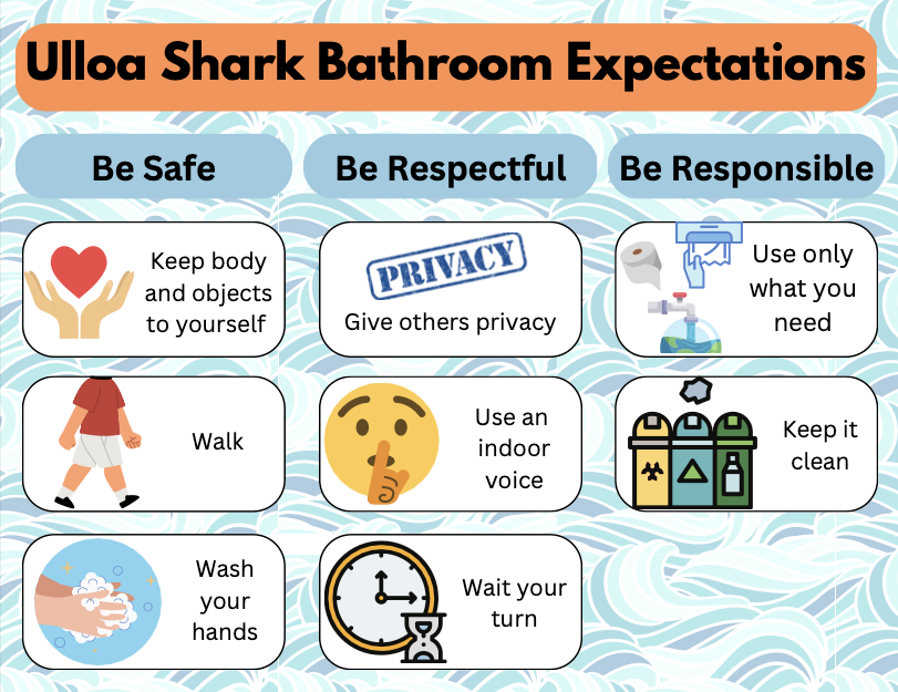 Behavior Expectations for the Bathroom