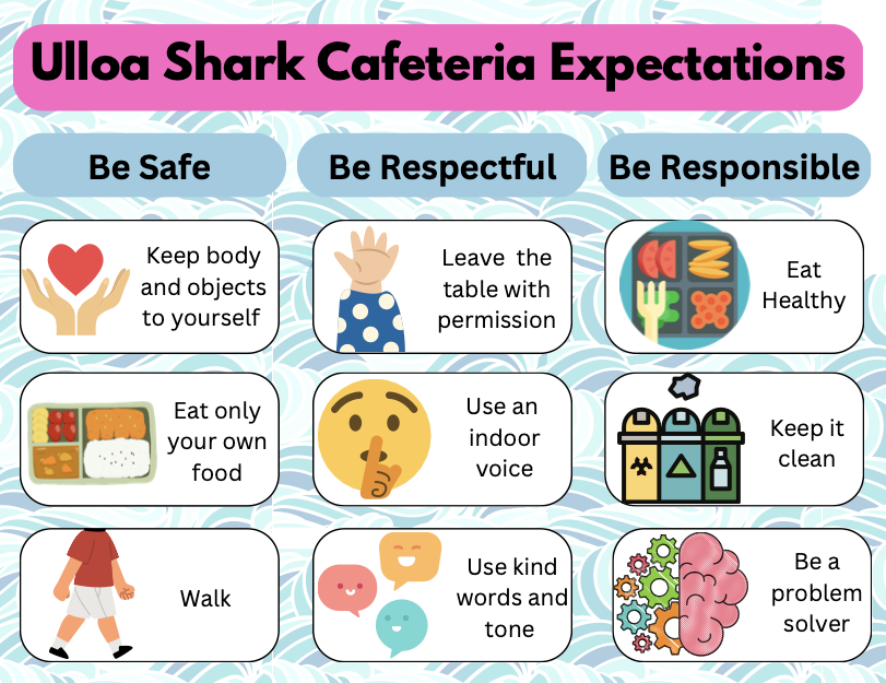 Behavior Expectations for the  Cafeteria