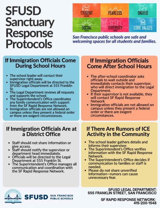SFUSD Sanctuary Response Protocols in English