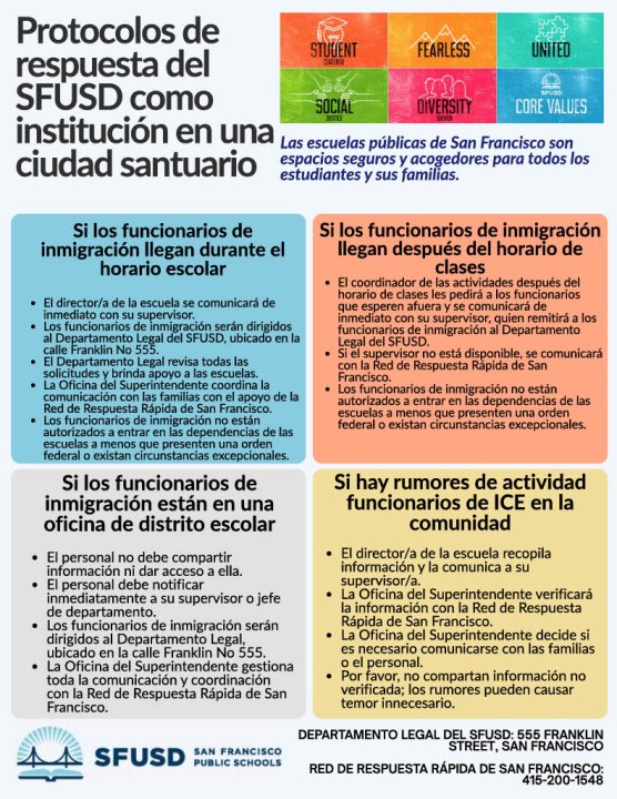 SFUSD Sanctuary Response Protocols in Spanish