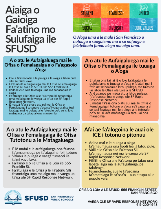 SFUSD Sanctuary Response Protocols in Samoan