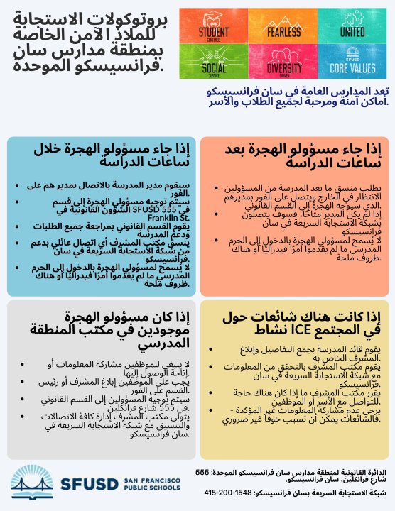 SFUSD Sanctuary Response Protocols in Arabic