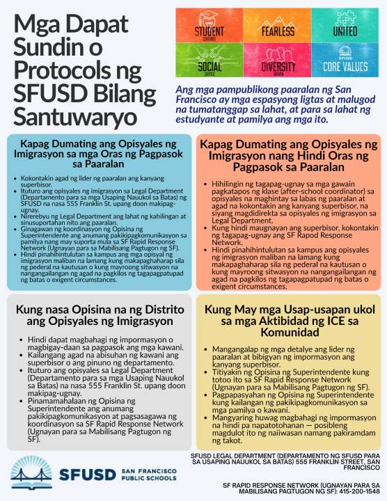SFUSD Sanctuary Response Protocols in Filipino