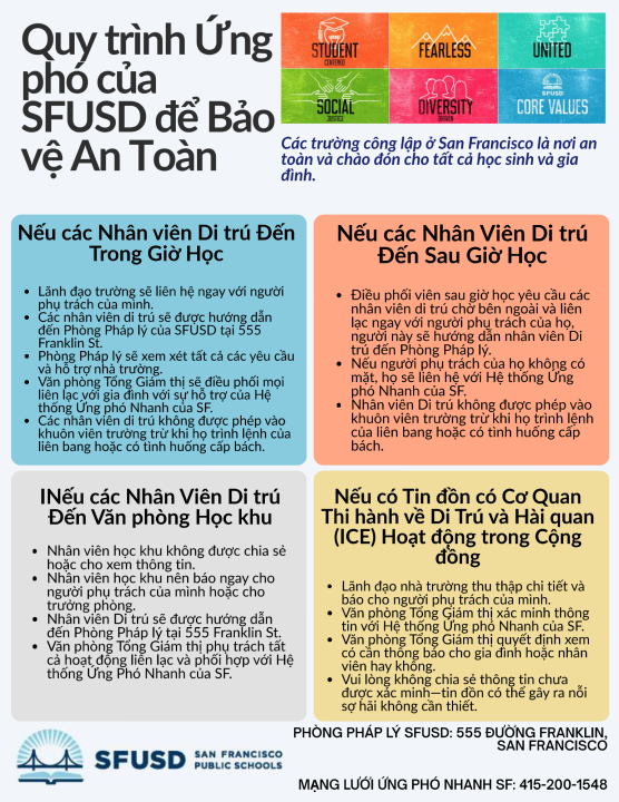 SFUSD Sanctuary Response Protocols in Vietnamese
