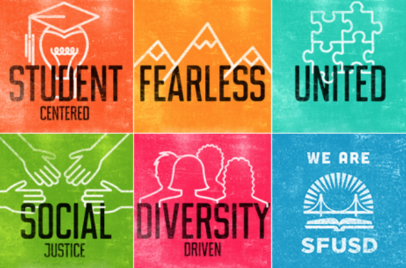 SFUSD Core Values: Student Centered, Fearless, United, Social Justice, Diversity Driven