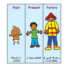 Drawing of child when born, in the present, and as a firefighter in the future