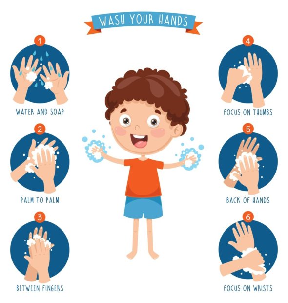 Steps for handwashing