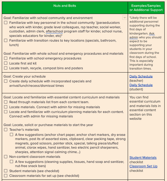 Nuts and bolts checklist