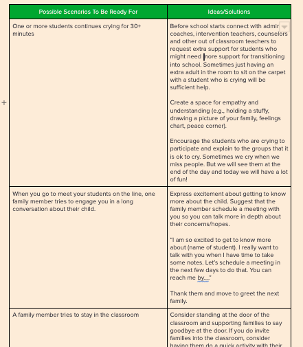 Table of possible scenarios for day one 