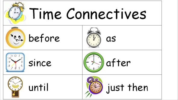 Chart displaying list of time connective words and phrases: before, since, until, as, after, just then