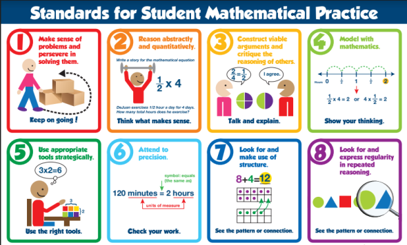Poster illustrating the eight mathematical practices