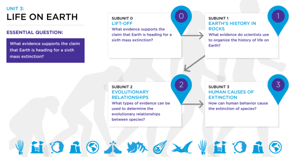 8th Grade Unit 3 Life on Earth Roadmap