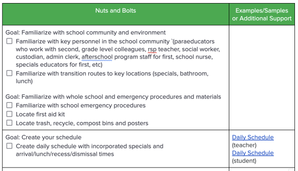 Nuts and Bolts Checklist