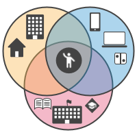 My Digital Life graphic with the intersection of digital use at home and school.