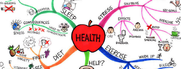 Mind map with "Health" at the center