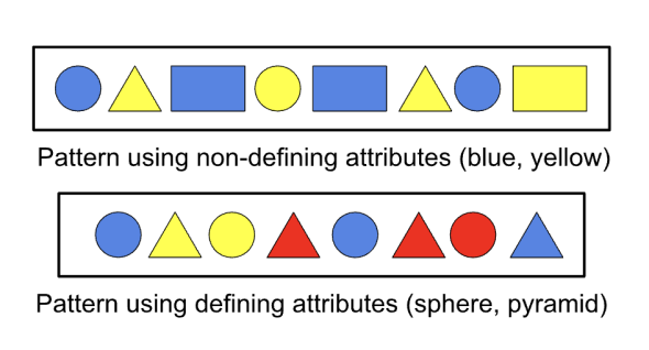 example of two types of patterns: one based on color and the other based on shape