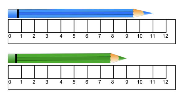 illustration of two pencils next to rulers. One pencil measures 11 units. The other pencil measures 9 units.