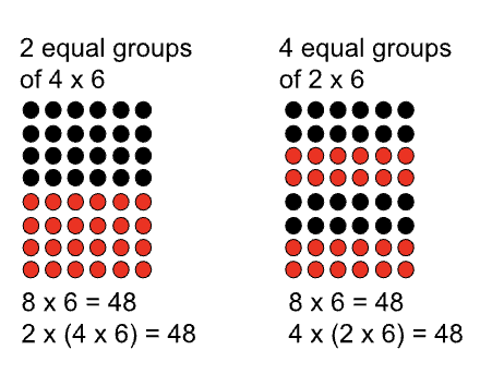 array modeling 2 equal groups of 4x6 and 4 equal groups of 2x6