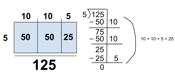 examples of relationship between 5 and 125