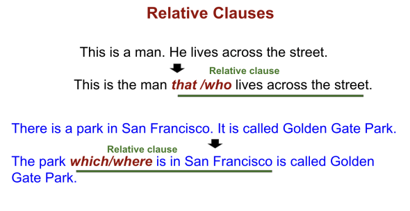 Example of relative clause: This is the man who lives across the street.