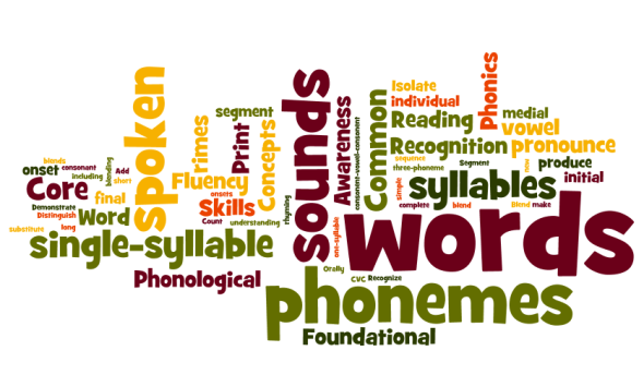 cloud of words associated with foundational language skills like: phonemes, syllables, recognition, etc.