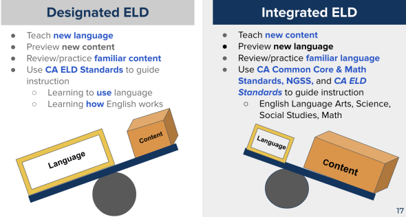 Designated and Integrated ELD