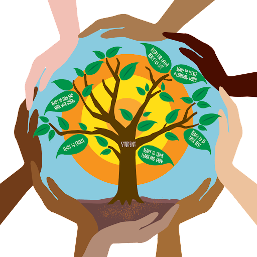 Community School ecosystem infographic