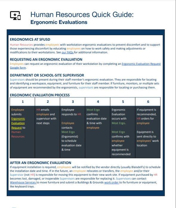 Image of Ergonomic Evaluation process