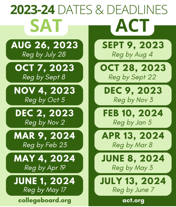 Text image with dates for SAT and ACT
