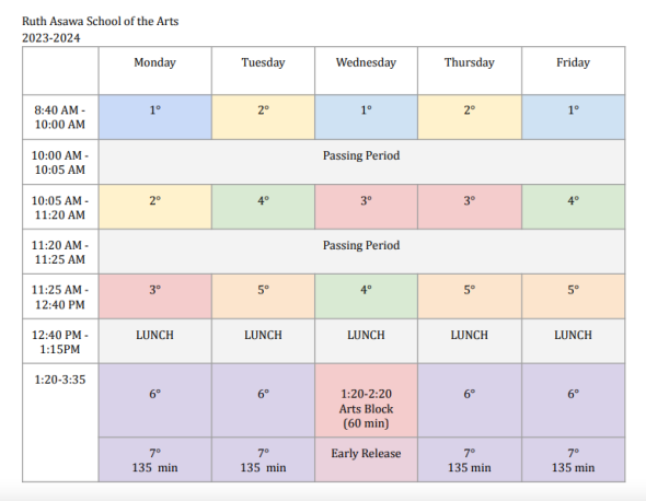 bell schedule Asawa SOTA