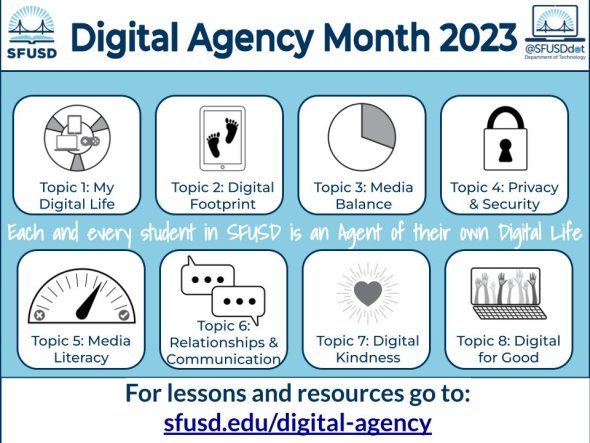 Digital Agency Month 