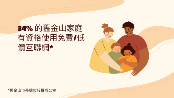 Picture of a family with the text, "34% 的舊金山家庭有資格使用免費/低價互聯網"