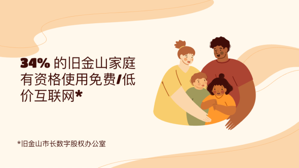 Picture of a family with the simplified Chinese text reading, "34% 的旧金山家庭有资格使用免费/低价互联网"