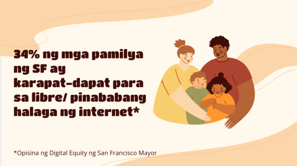 Picture of a family with the Tagalog text, "34% ng mga pamilya ng SF ay karapat-dapat para sa libre/ pinababang halaga ng internet."