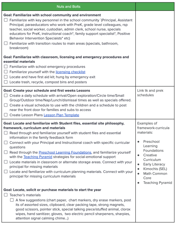 Nuts and Bolts Checklist