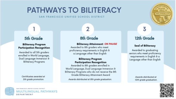 5th, 8th, and 12th grade Biliteracy Awards chart